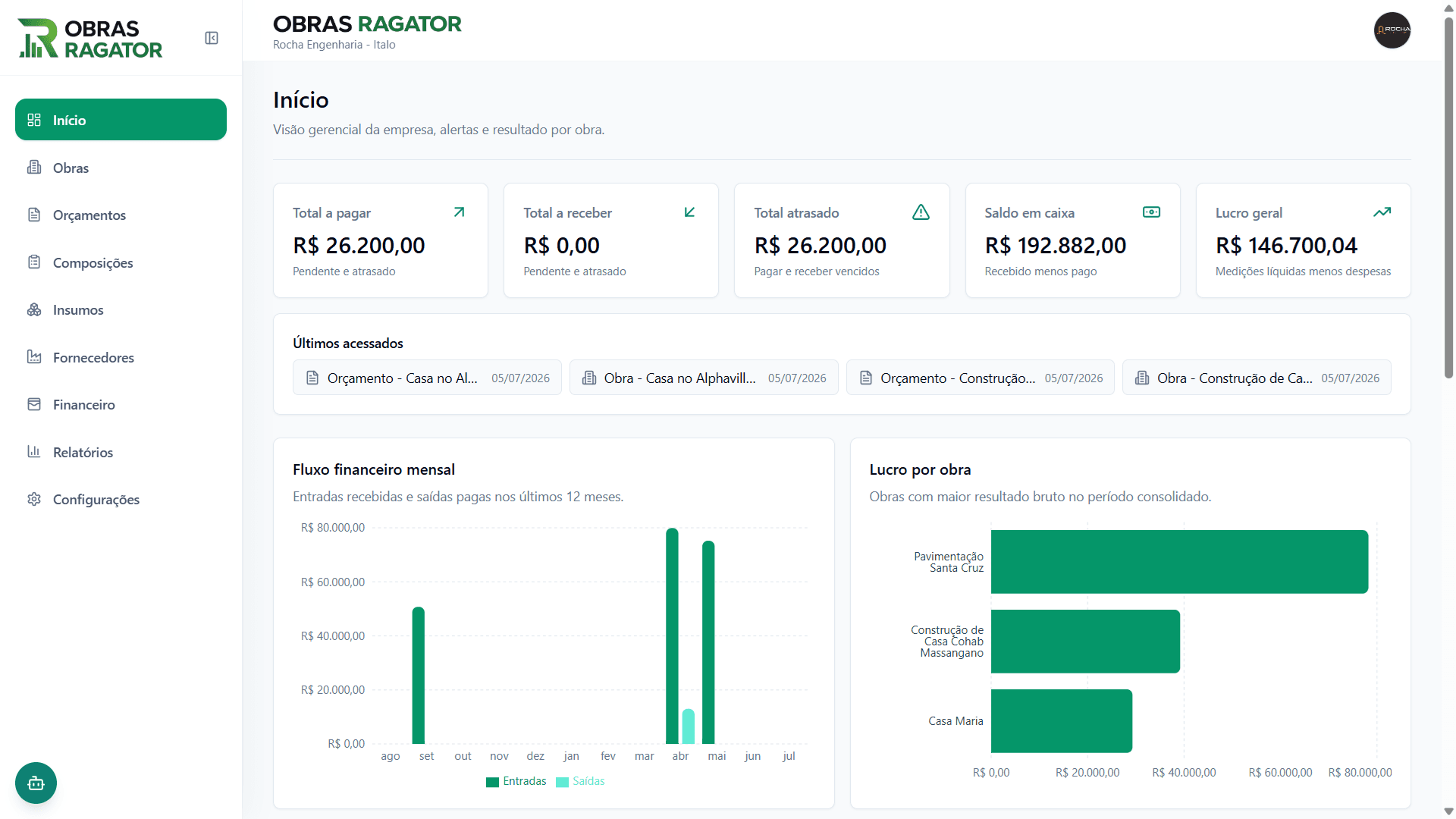 Tela do Obras Ragator: Dashboard